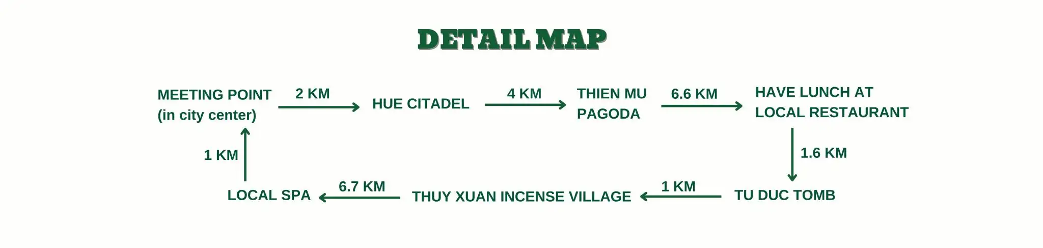 KHÁM PHÁ DI SẢN HUẾ BẰNG XE ĐẠP
