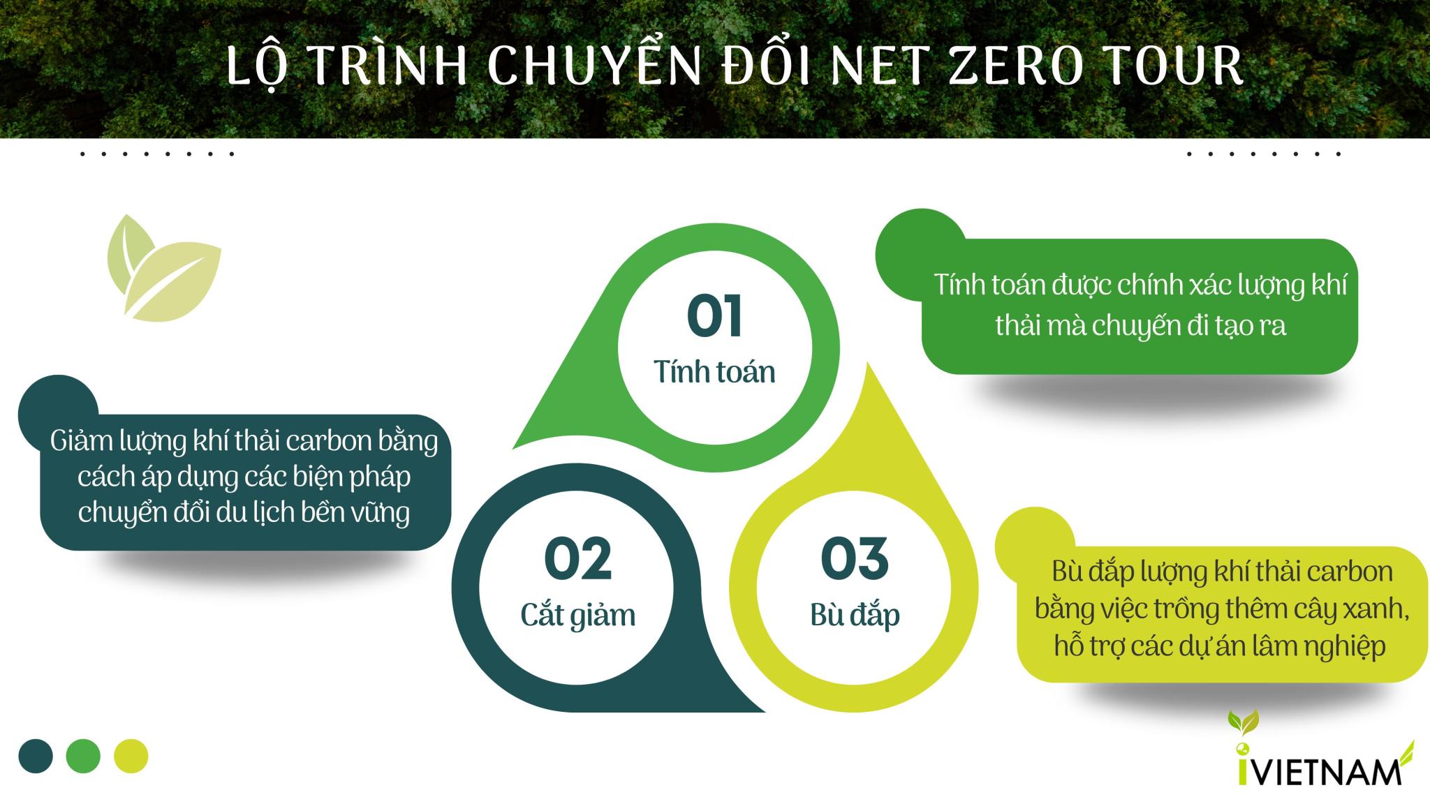 NET ZERO TOUR – Hành trình du lịch giữ gìn Trái Đất Xanh