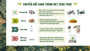 NET ZERO TOUR – NHỮNG CHUYỂN ĐỔI XANH TRÊN HÀNH TRÌNH GIỮ MÀU XANH CHO HUẾ 💚