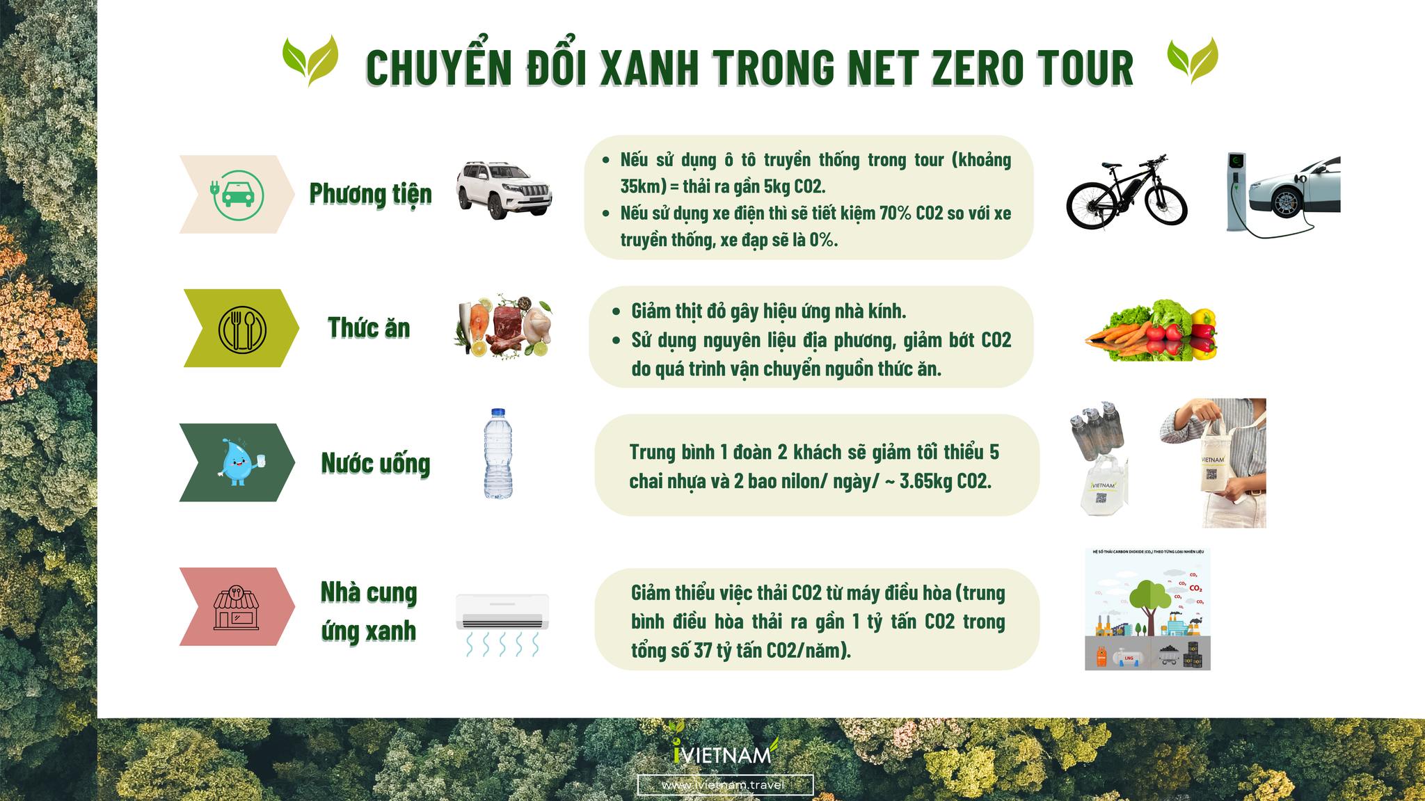 NET ZERO TOUR – NHỮNG CHUYỂN ĐỔI XANH TRÊN HÀNH TRÌNH GIỮ MÀU XANH CHO HUẾ 💚